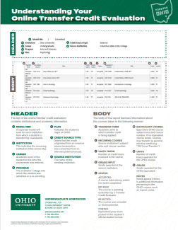 A screenshot of the Understanding Your Online Transfer Credit Evaluation PDF.